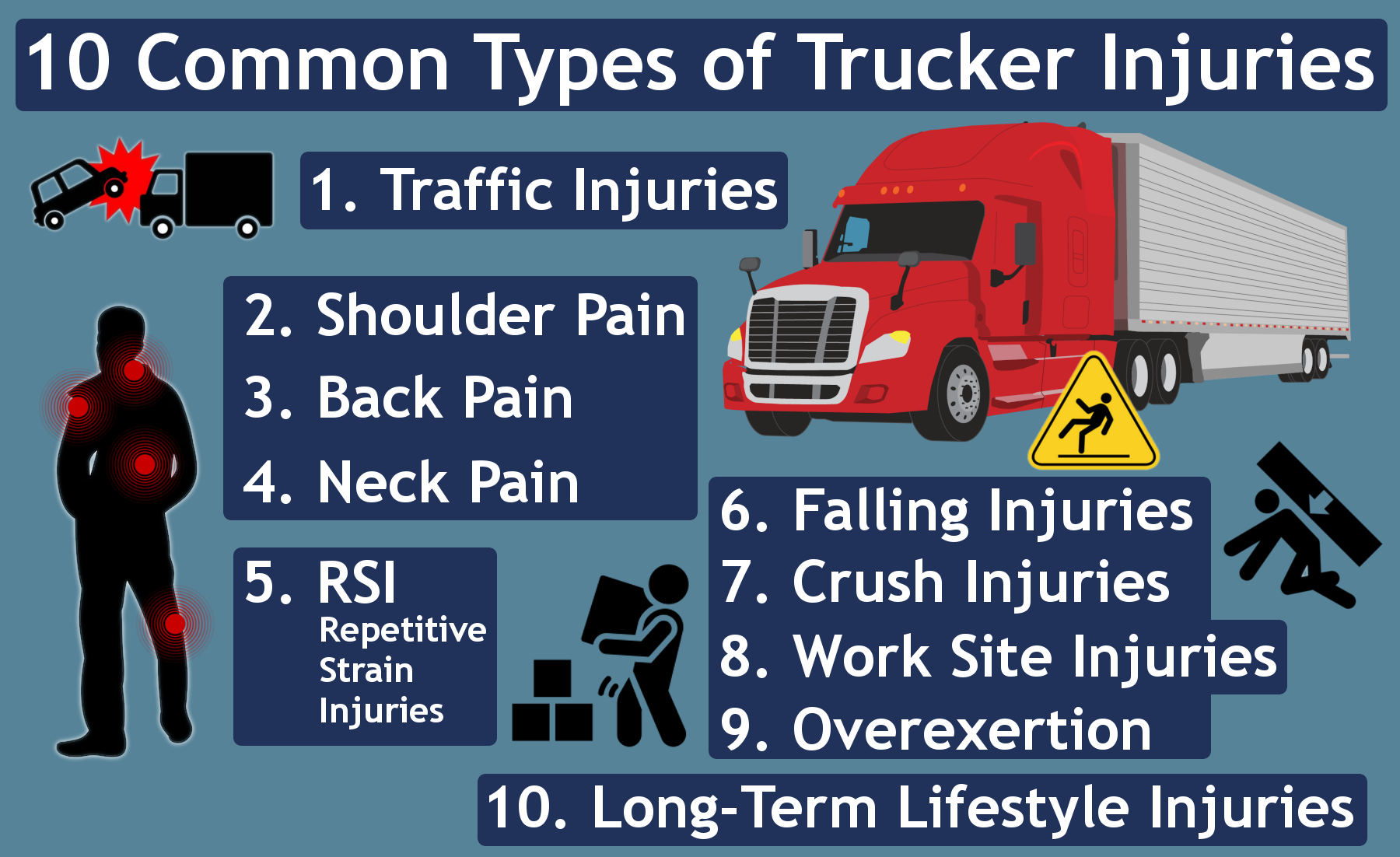 20 Most Common Injuries Truckers Get on the Job   Workers' Comp